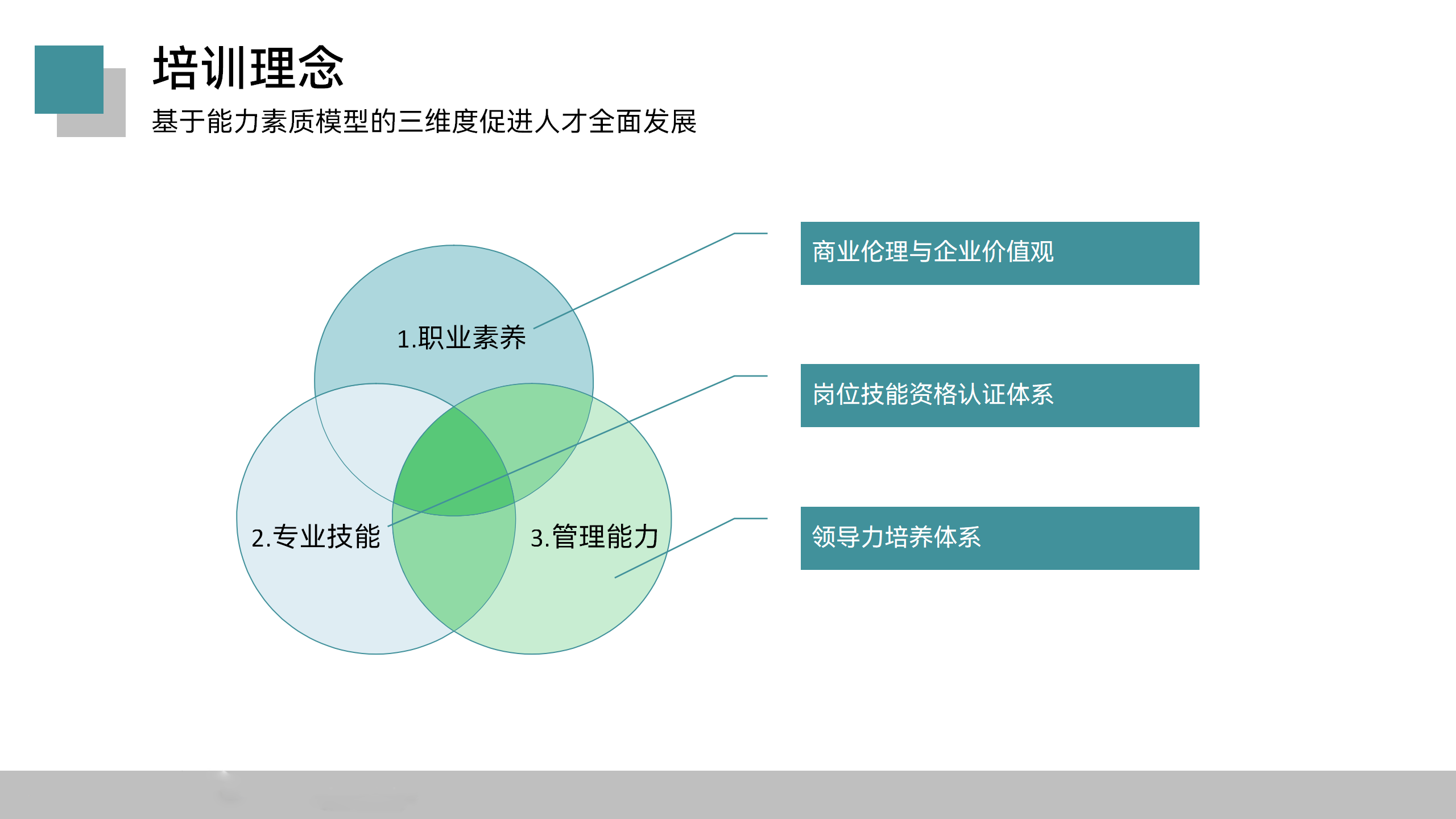 第二版—理航管理顾问服务手册20220911 - 副本_19.png