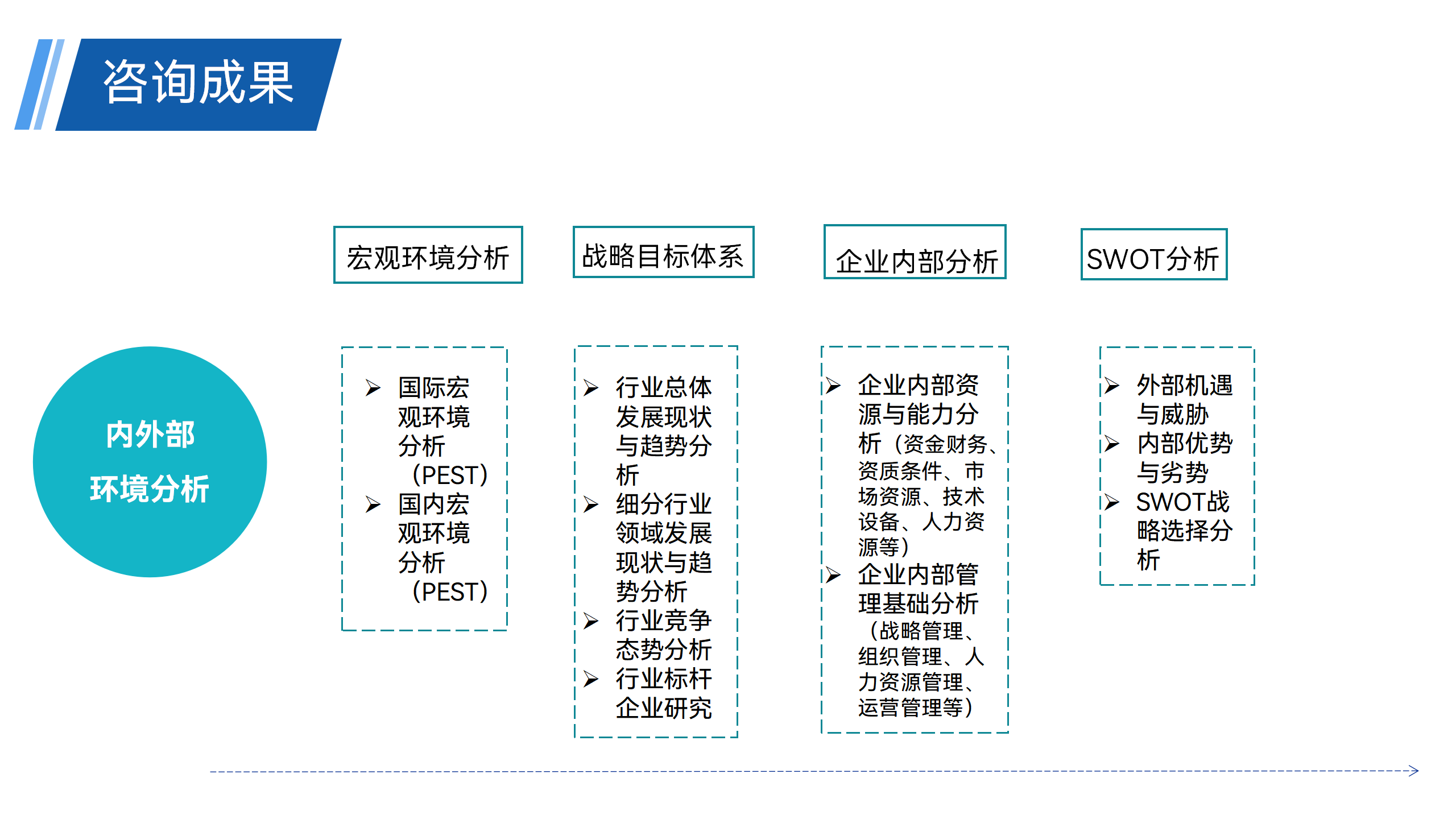 管理咨询 - 副本_03.png