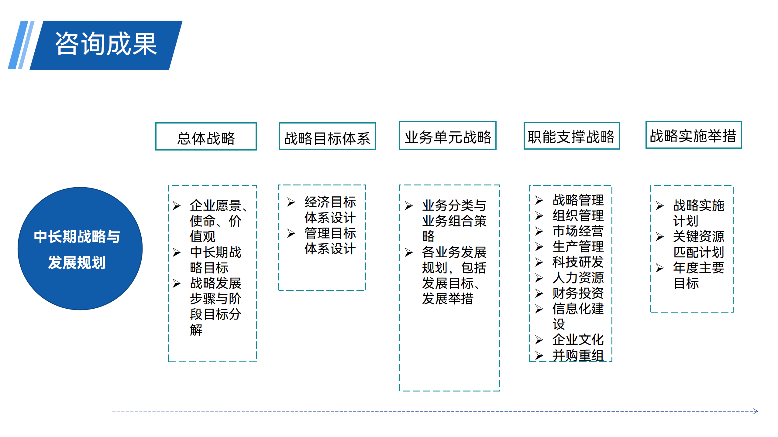 管理咨询 - 副本_04.png