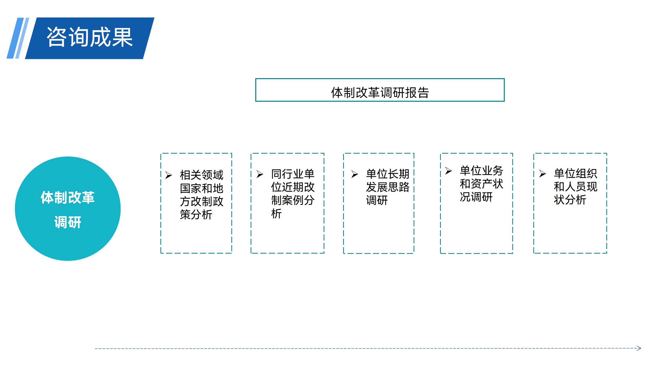 管理咨询 - 221103_07.png