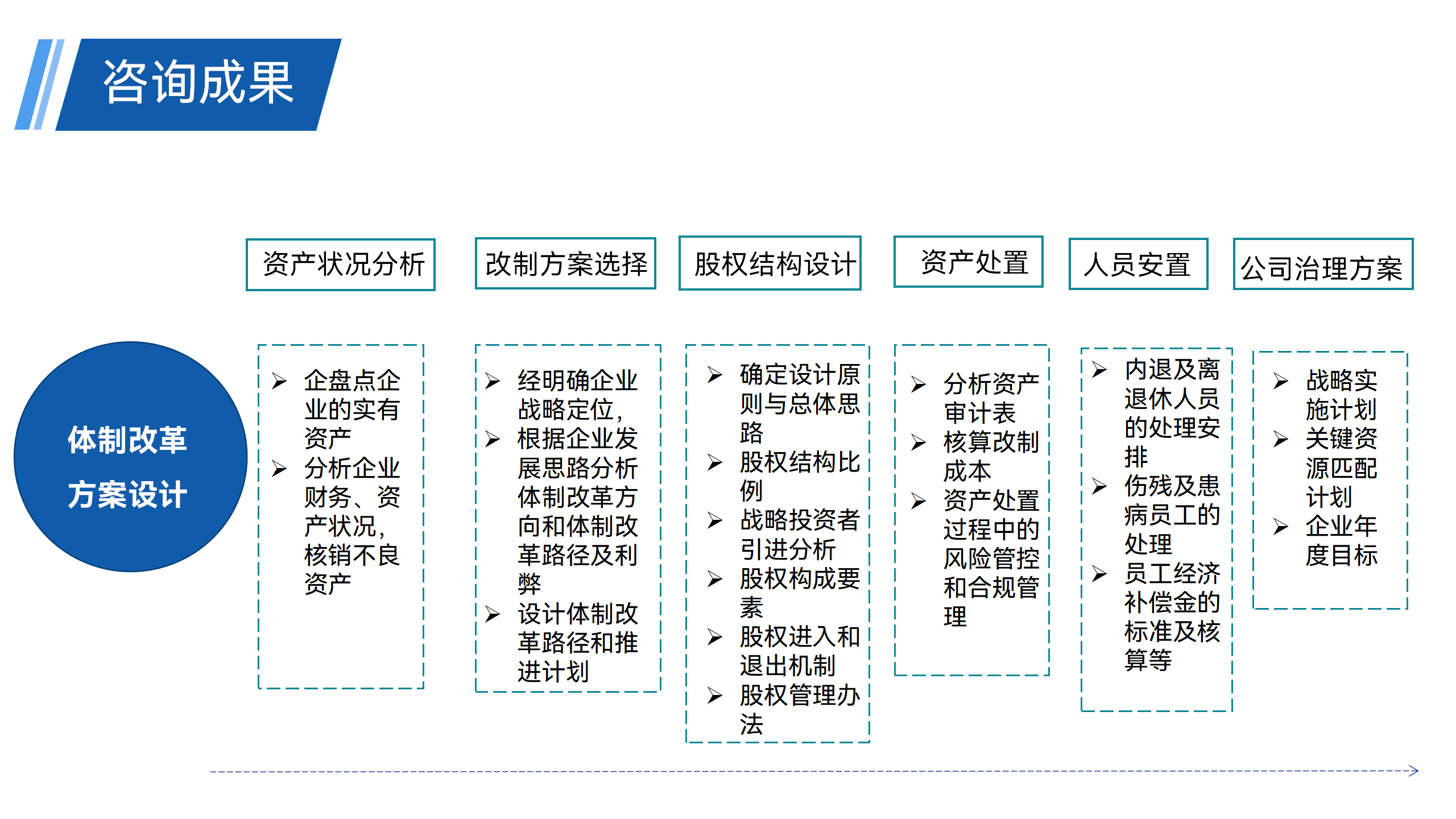 管理咨询 - 221103_08.png