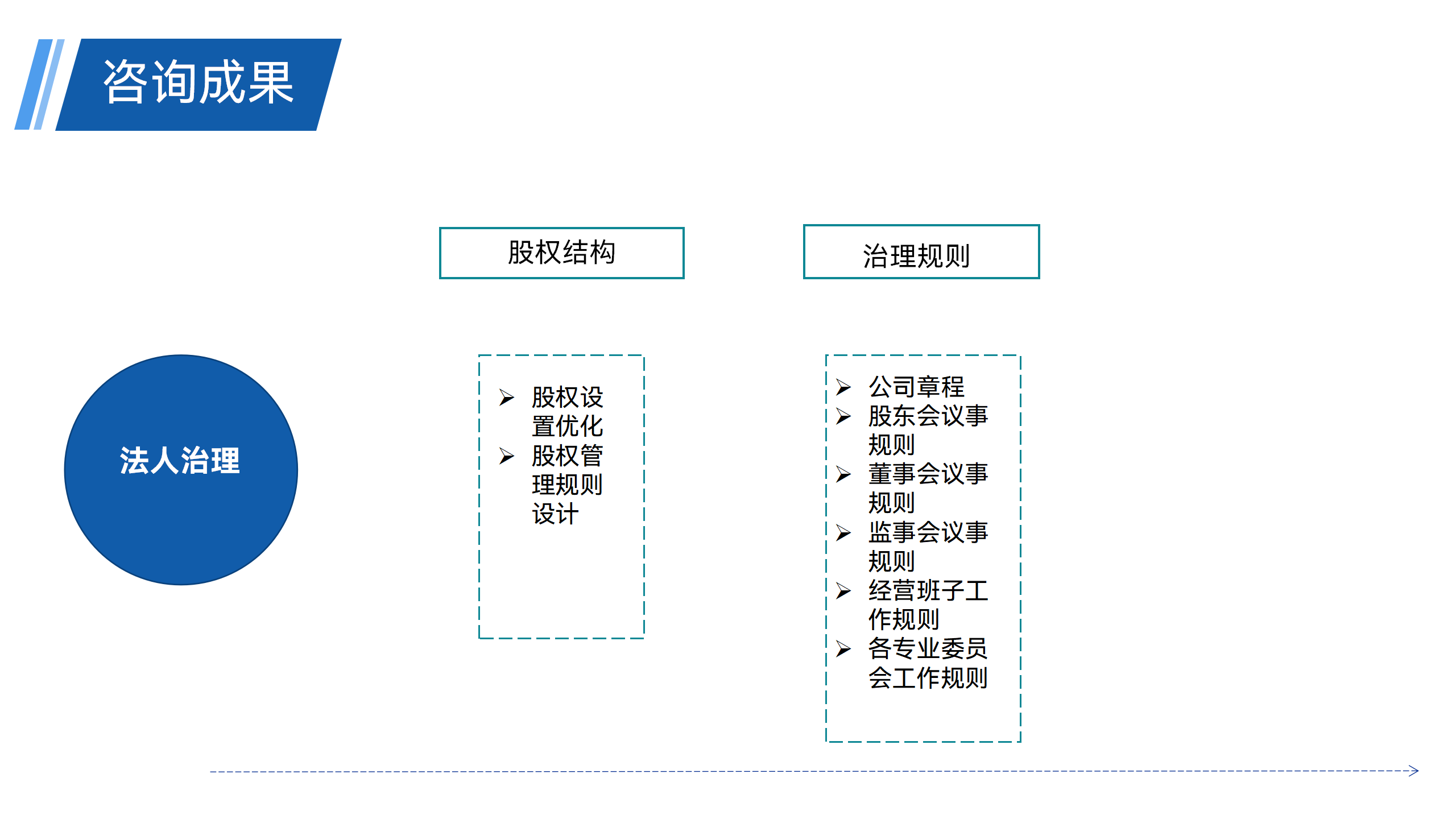 管理咨询 - 221103_12.png