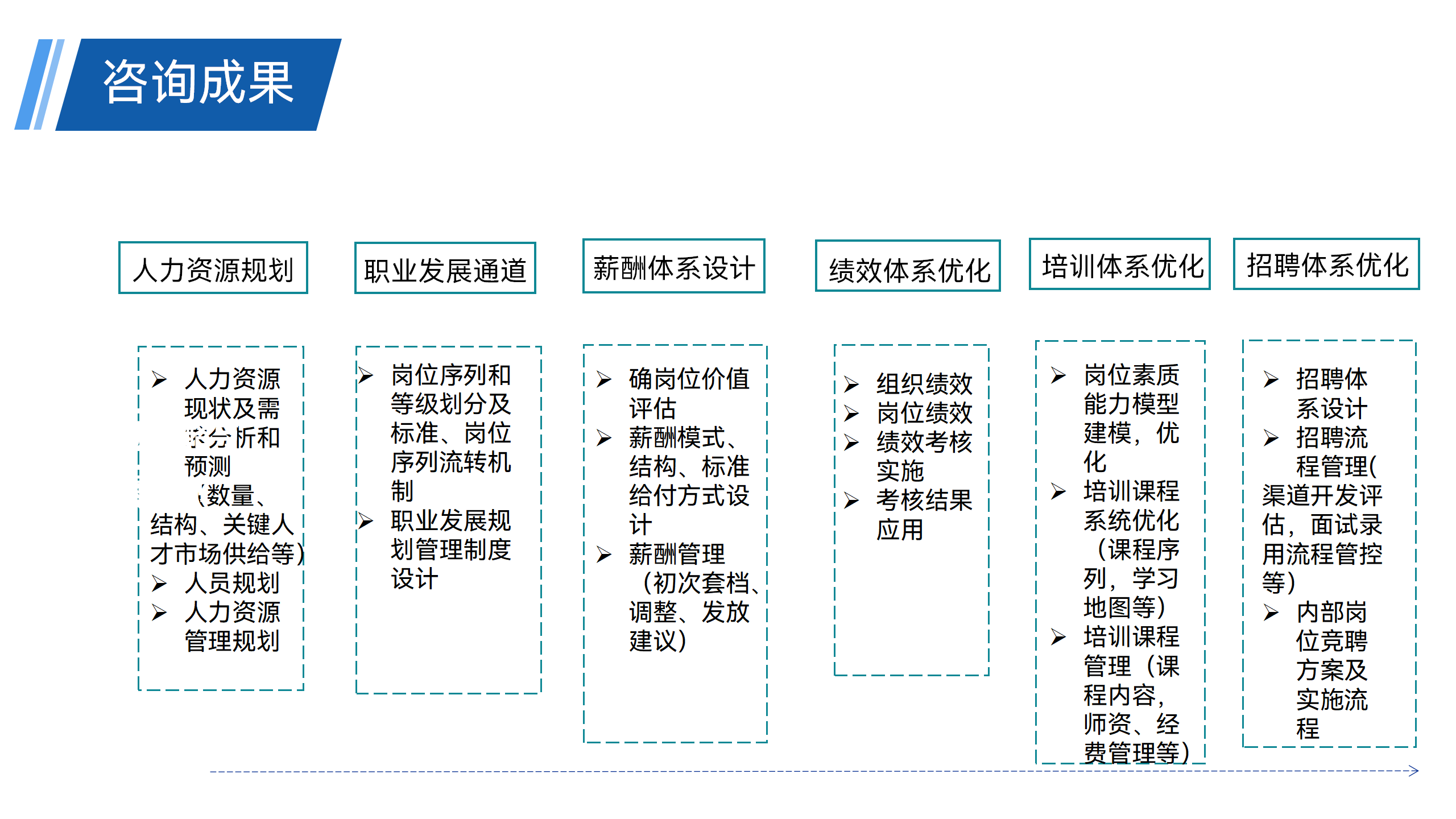管理咨询 - 221103_17.png