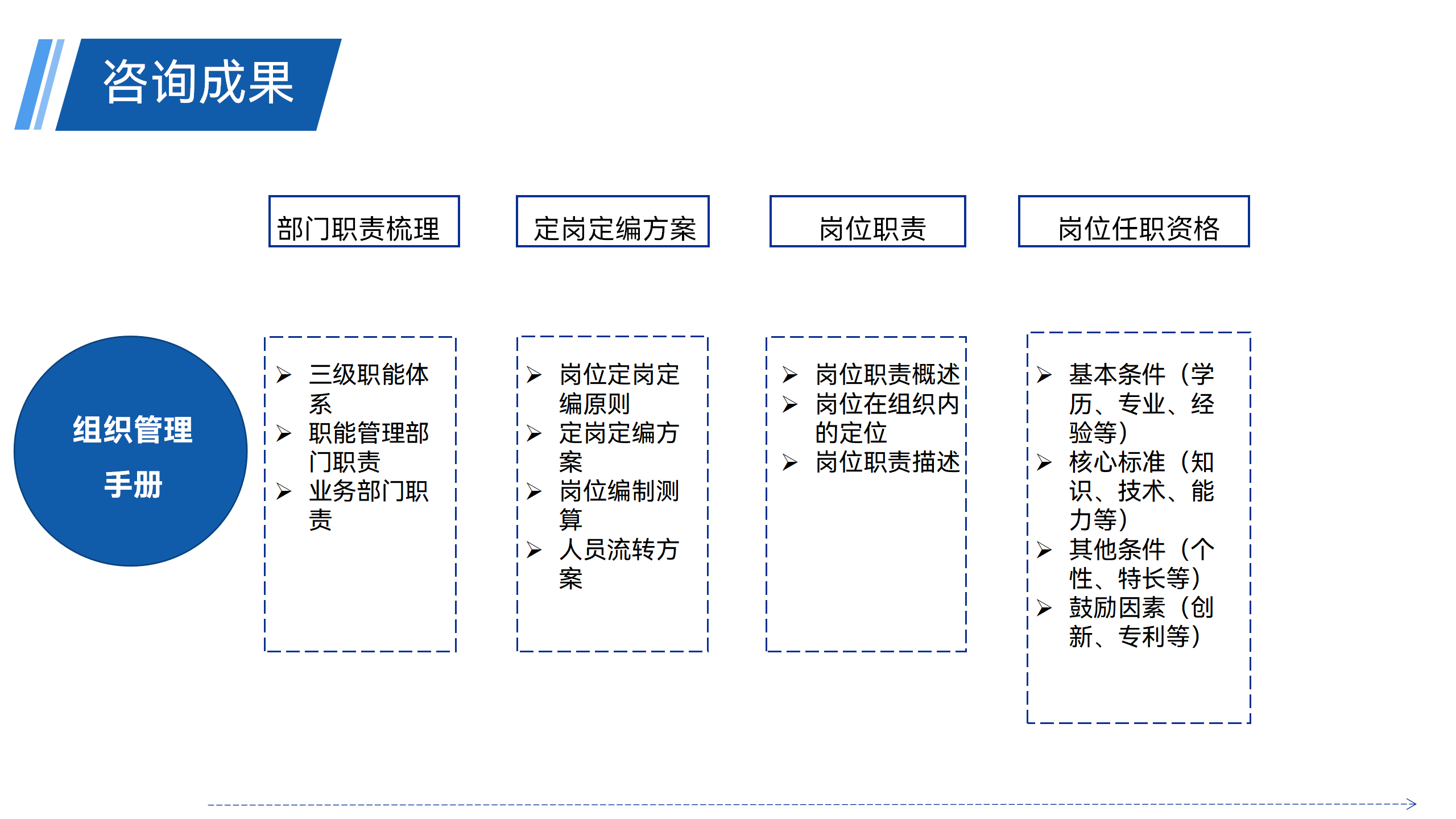 管理咨询 - 221103_21.png