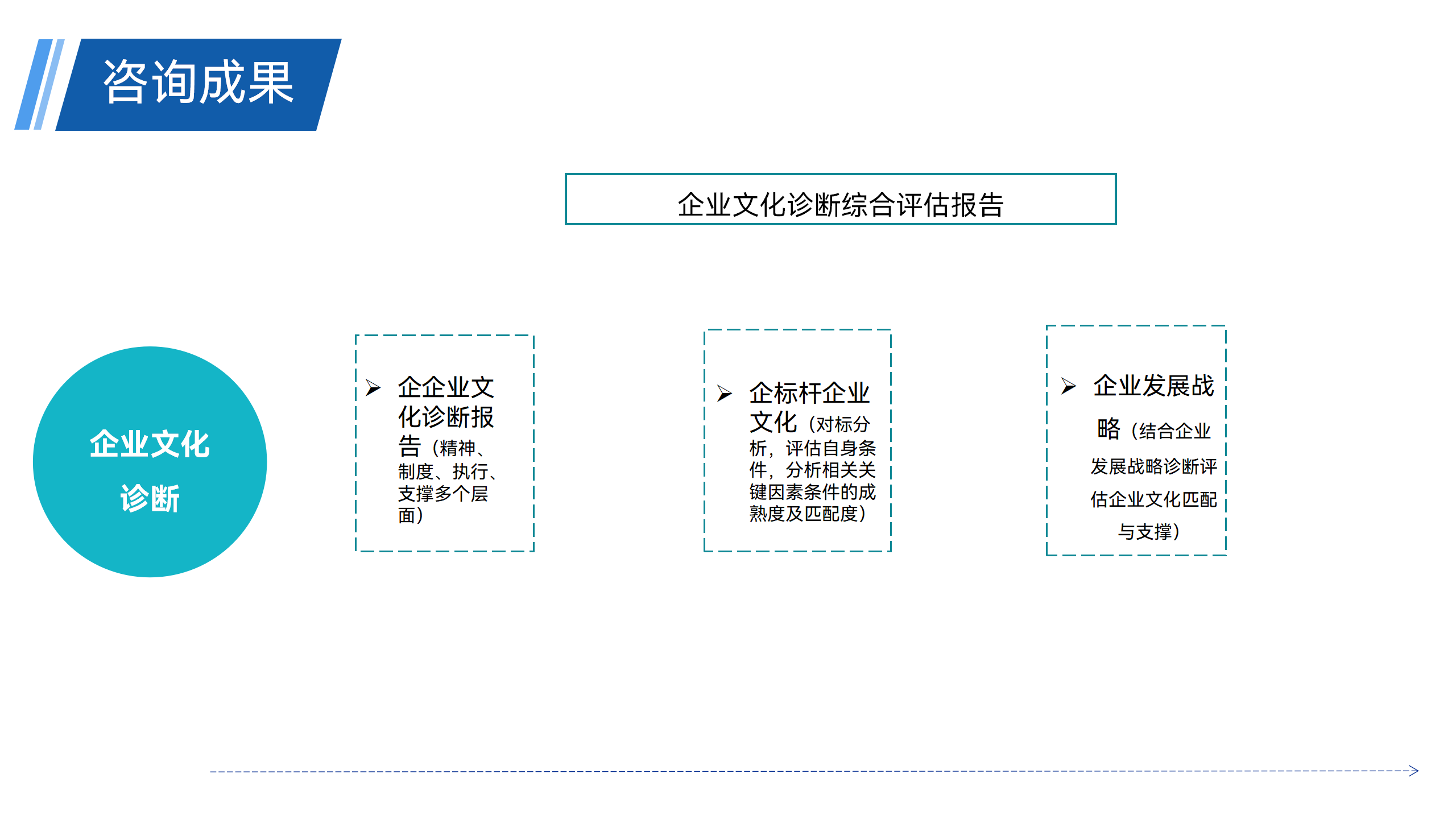 管理咨询 - 221103_25.png