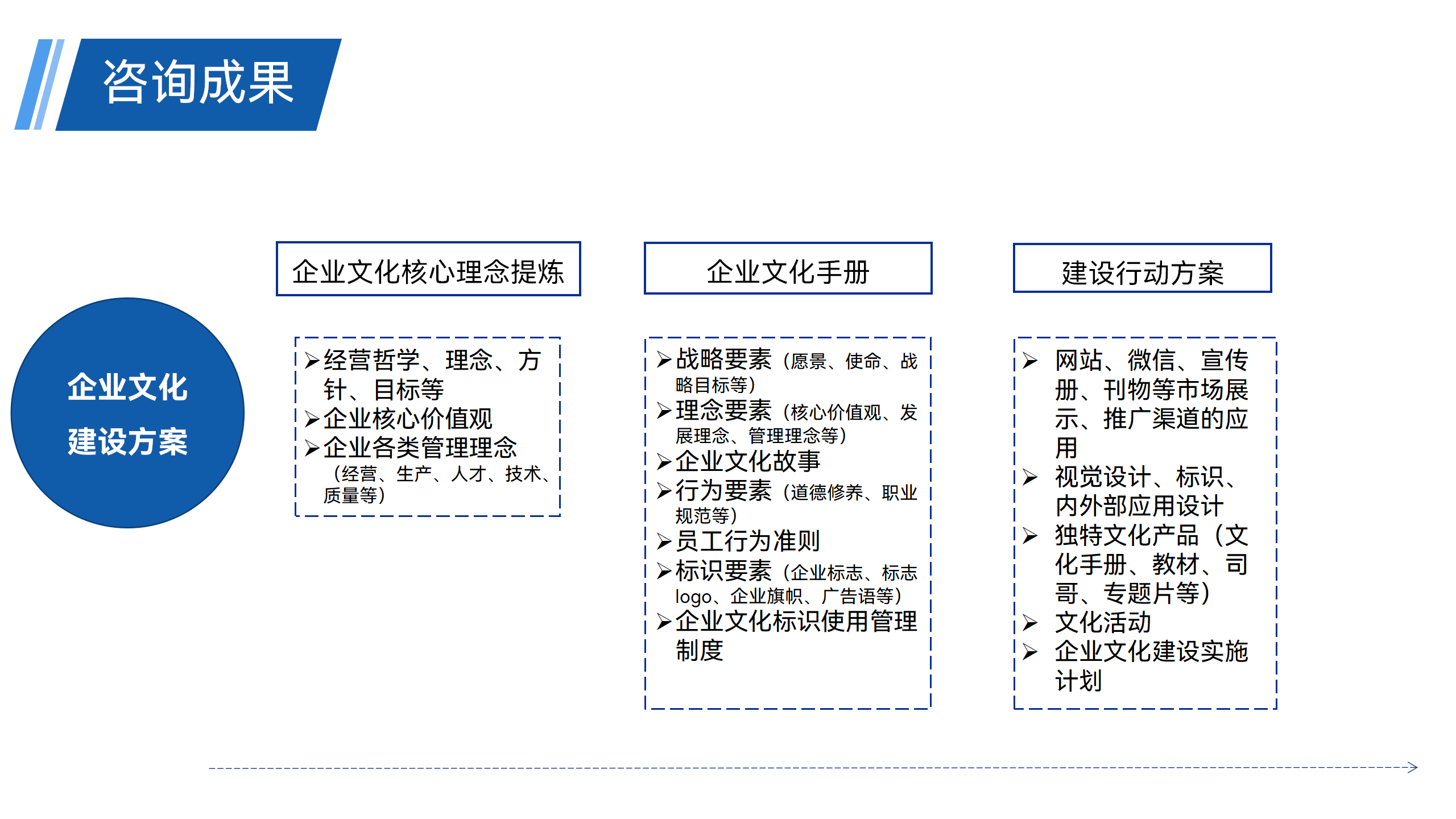 管理咨询 - 221103_26.png