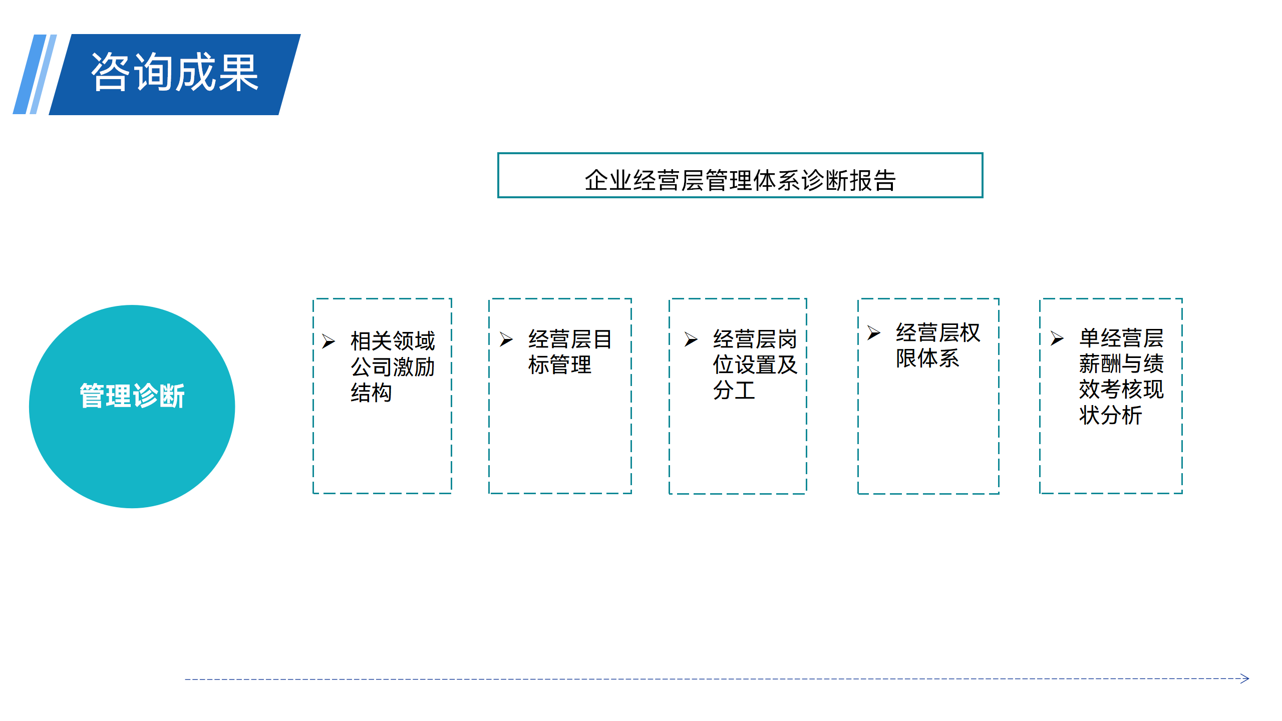 管理咨询 - 221103_37.png