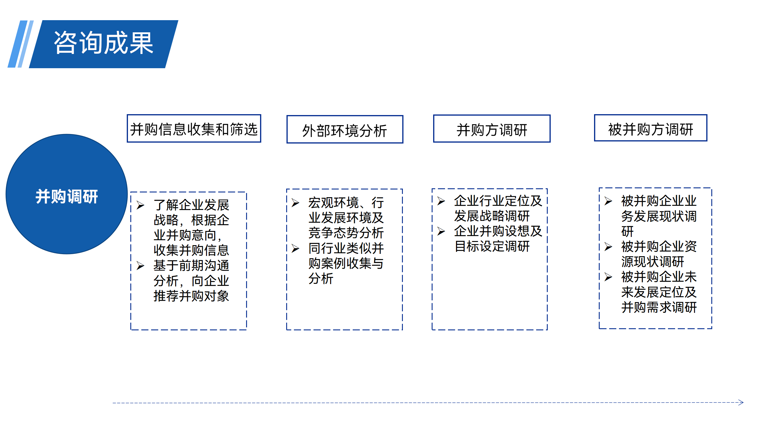 管理咨询 - 221103_45.png