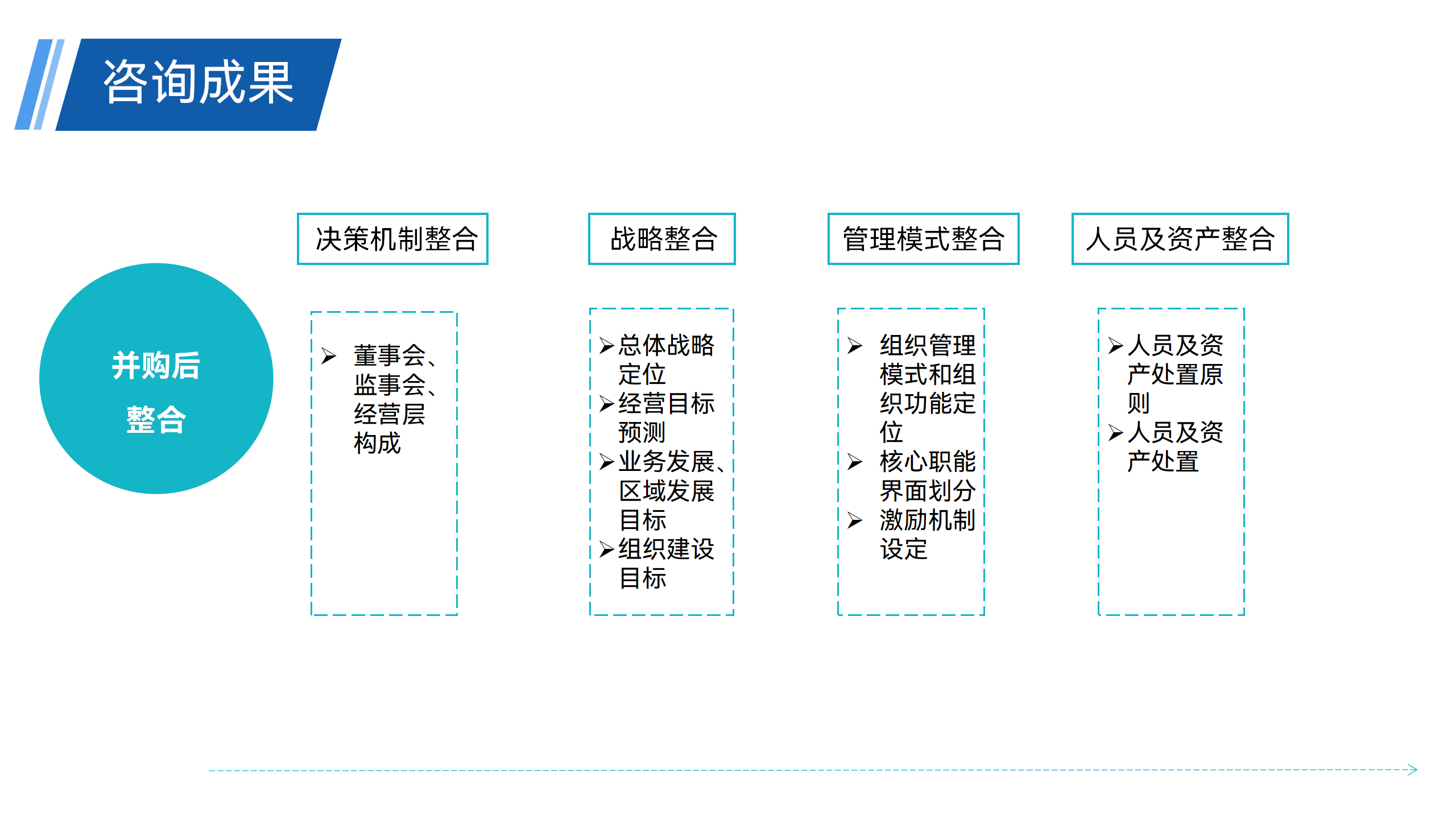 管理咨询 - 221103_47.png