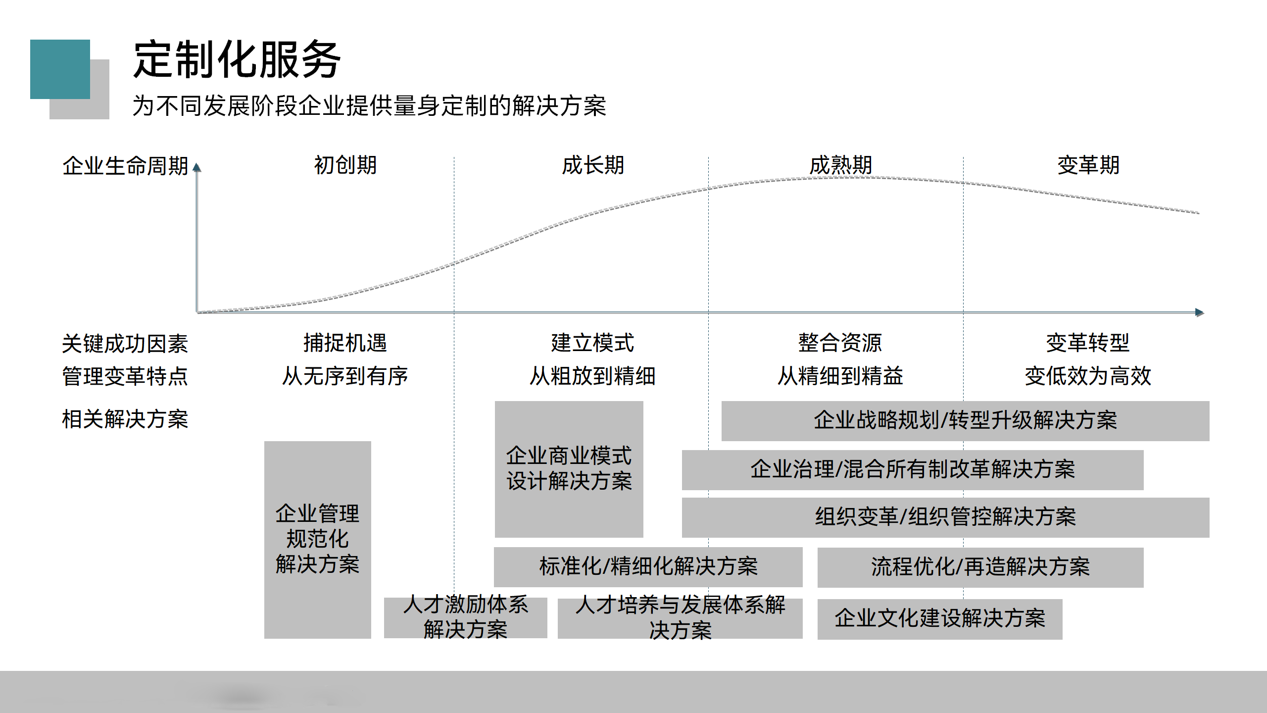第二版—理航管理顾问服务手册20220911 - 副本_14.png