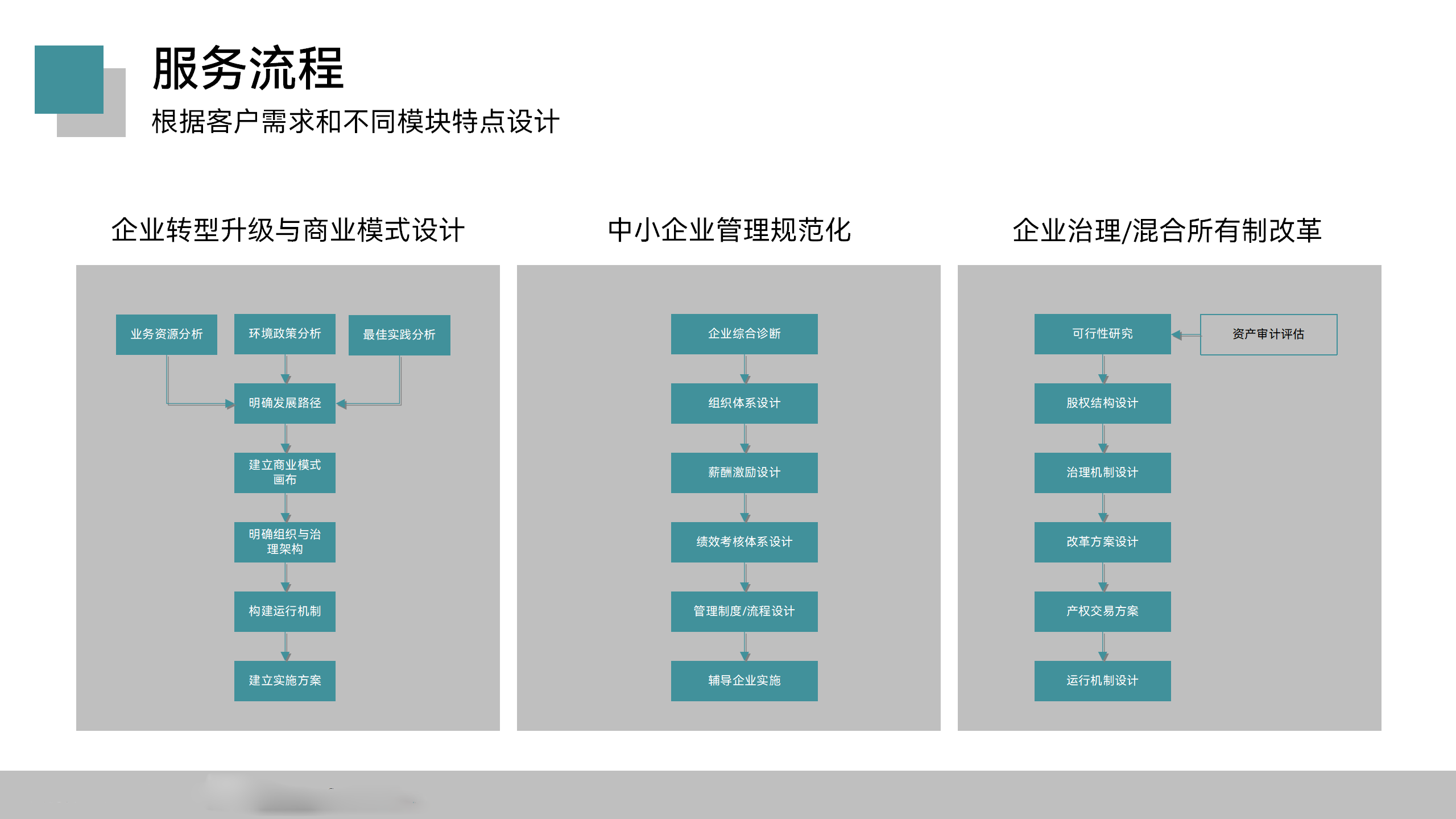 第二版—理航管理顾问服务手册20220911 - 副本_15.png